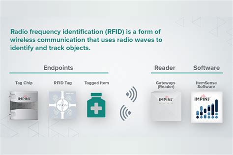 rain rfid system|impinj rfid software.